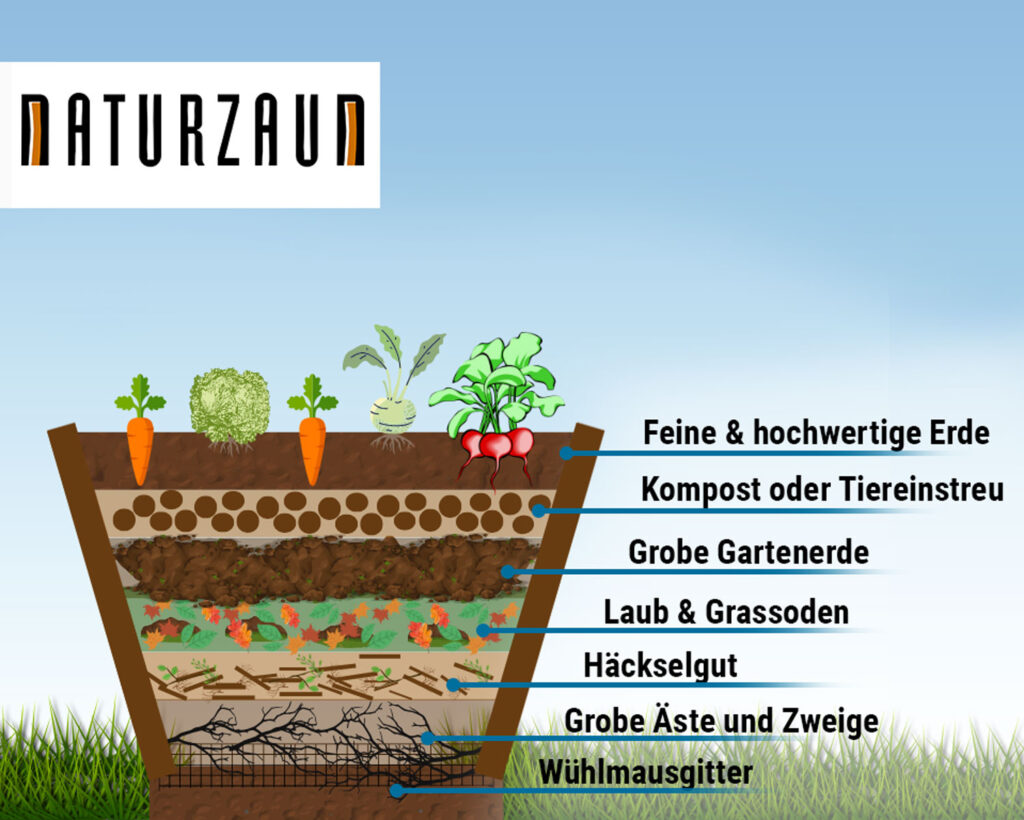 Hochbeet Richtig befüllen: Schichten